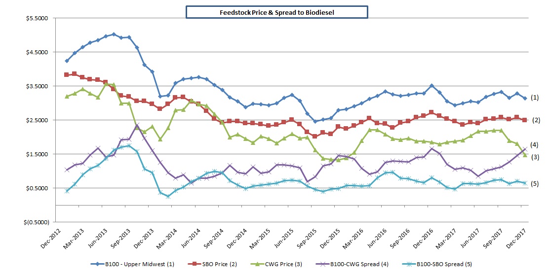 graphspreadpricinga29.jpg