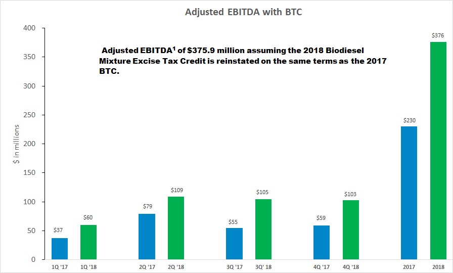 a2018adjustedebitdawithbtca4.jpg