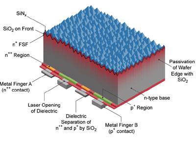 solar cell ibc contact