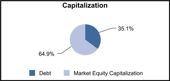 chart-8d5529370aa4445494a.jpg