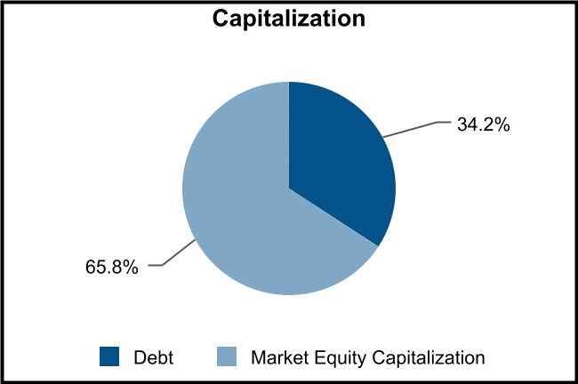 chart-681f1d92aef34852860.jpg