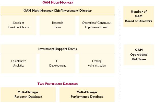 2004 Annual Report Julius Baer Holding Ltd. - GAM Holding AG