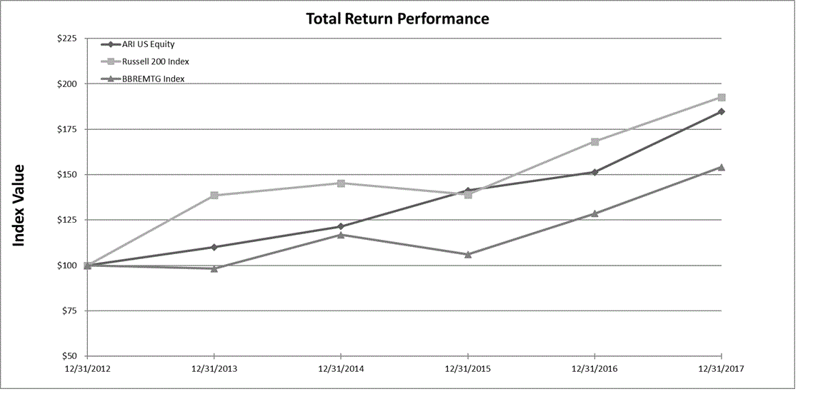 totalreturna01.gif