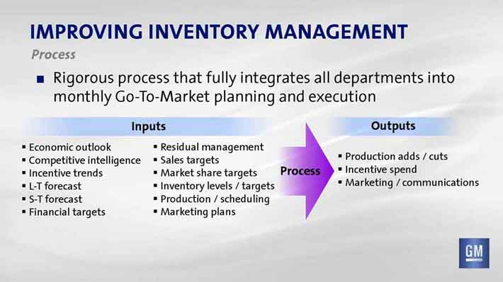 Ford retail inventory management #1