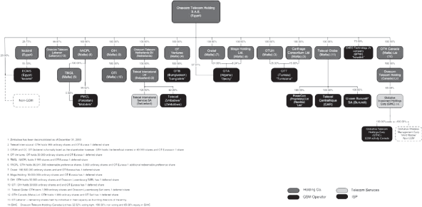 (CHART)