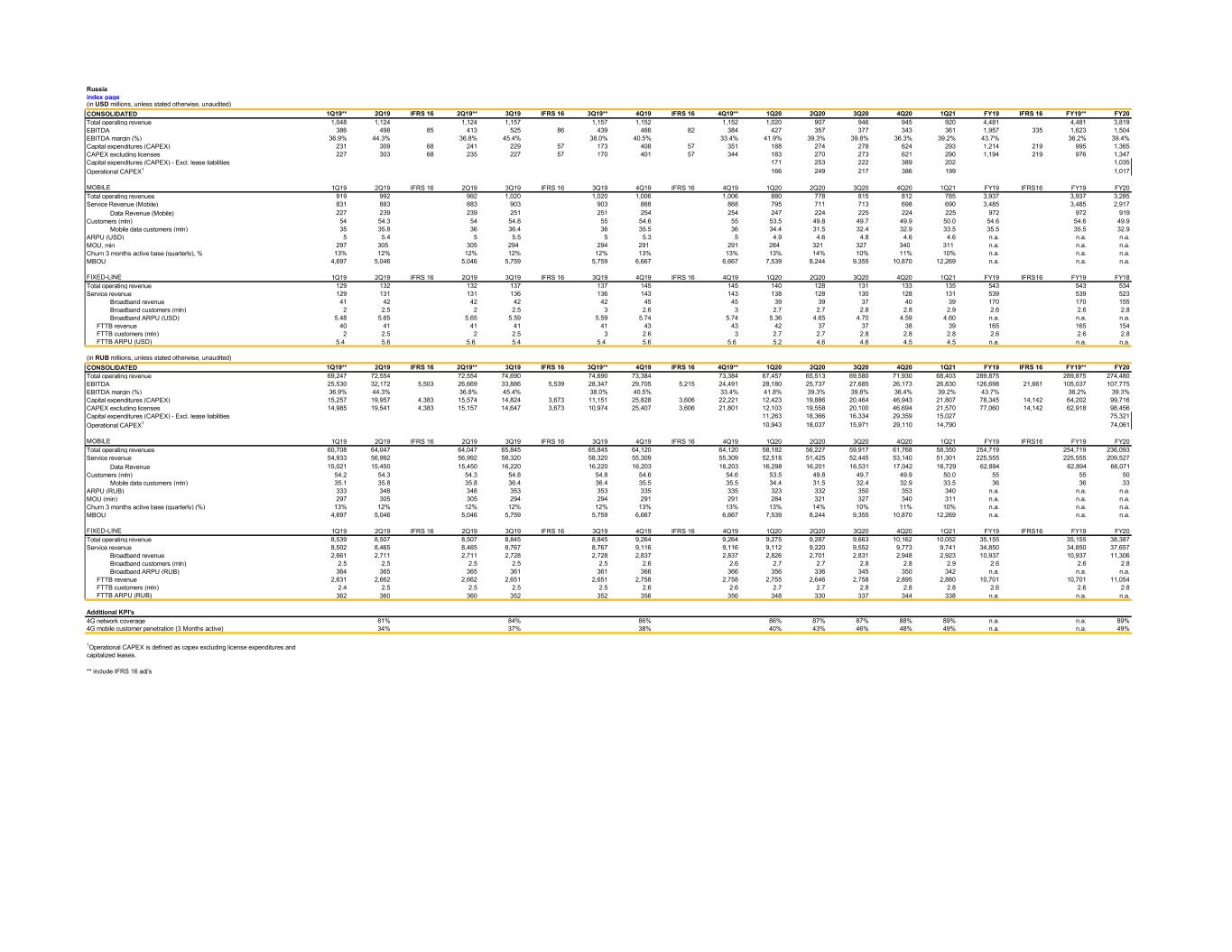 Veon1q21factbook Final