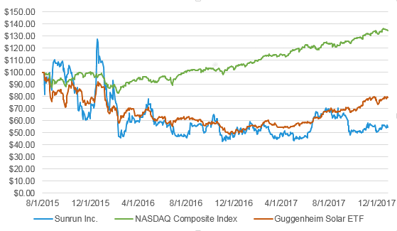 stockpricegraph2017.gif