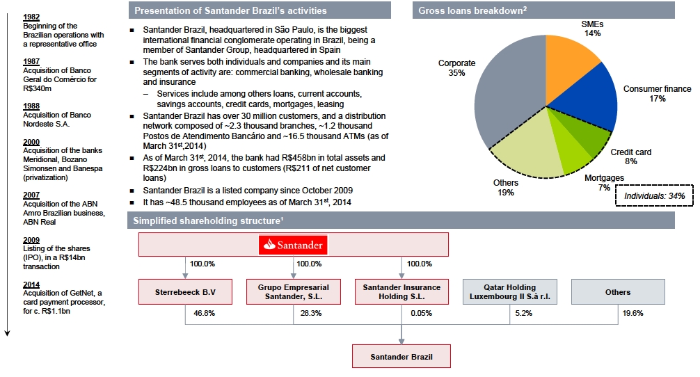 Payments: Santander's Getnet begins operation in Chile