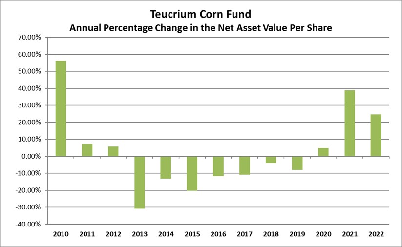 https://www.sec.gov/Archives/edgar/data/1471824/000143774923005083/cornnav.jpg