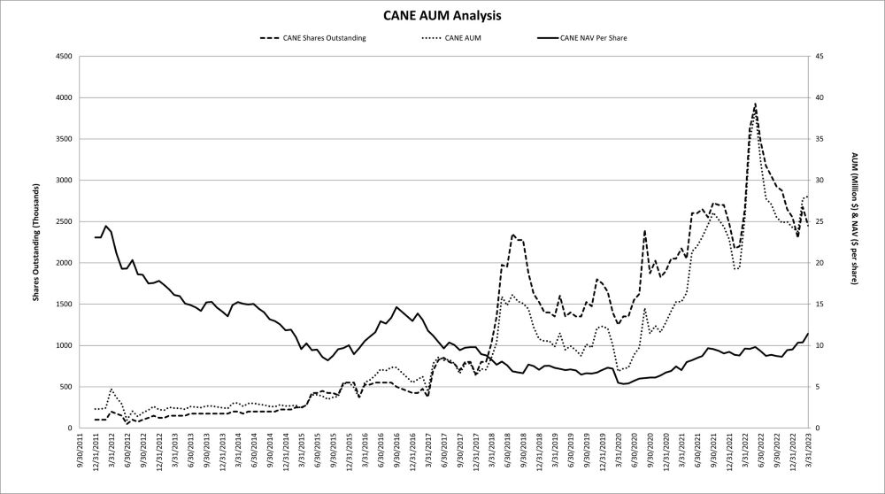 https://www.sec.gov/Archives/edgar/data/1471824/000143774923013498/cane1.jpg