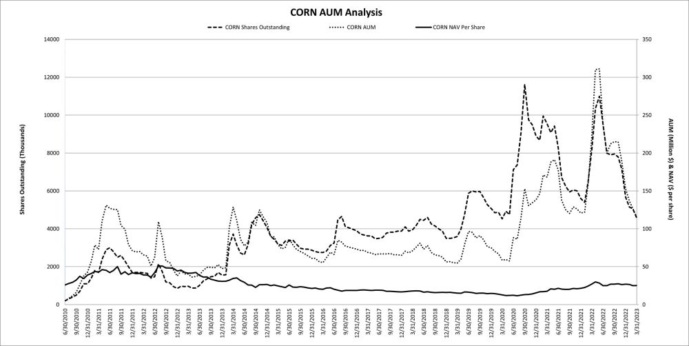 https://www.sec.gov/Archives/edgar/data/1471824/000143774923013498/corn1.jpg