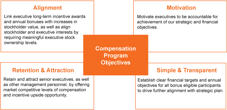 [MISSING IMAGE: tm223434d1-fc_compenpn.jpg]