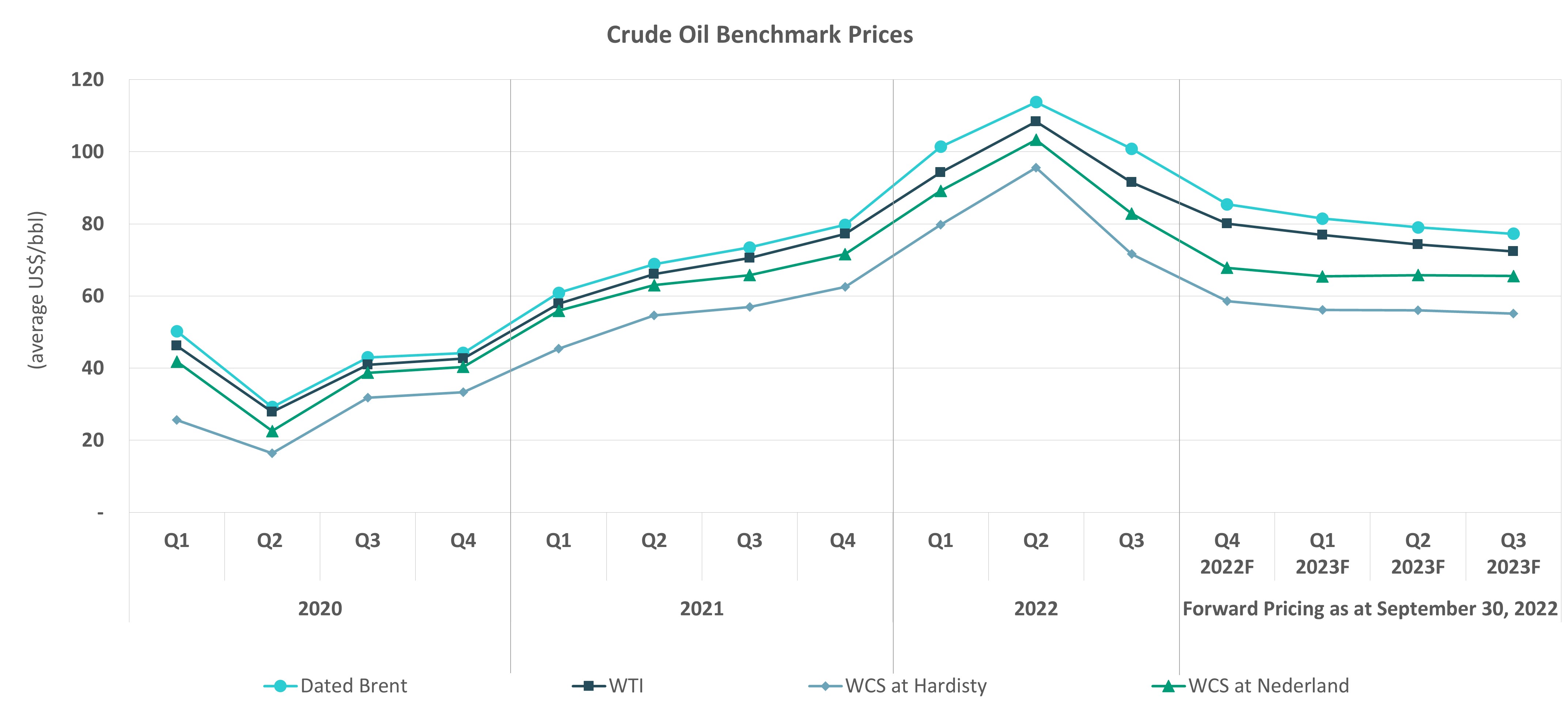 https://www.sec.gov/Archives/edgar/data/1475260/000147526022000081/crudeprices.jpg