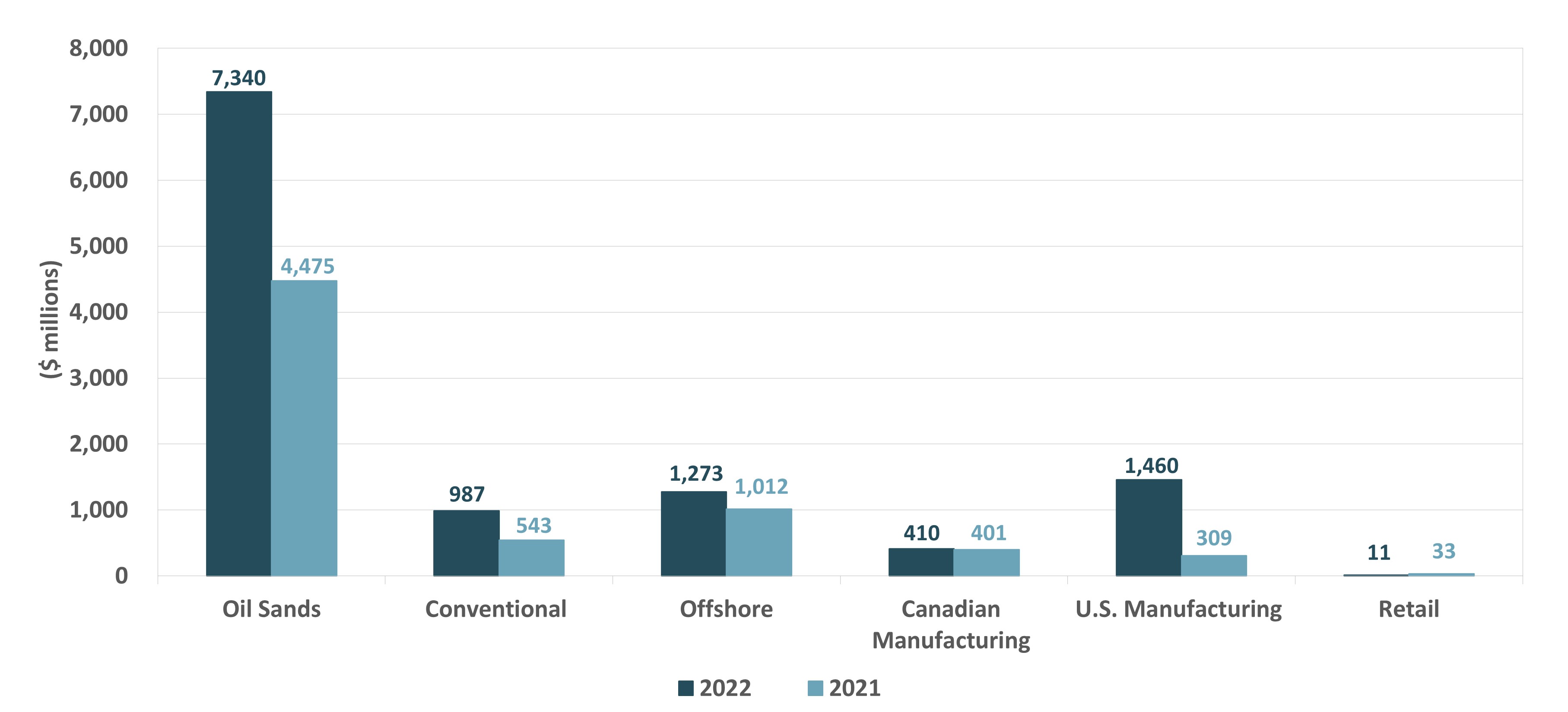 https://www.sec.gov/Archives/edgar/data/1475260/000147526022000081/opmarginytd.jpg