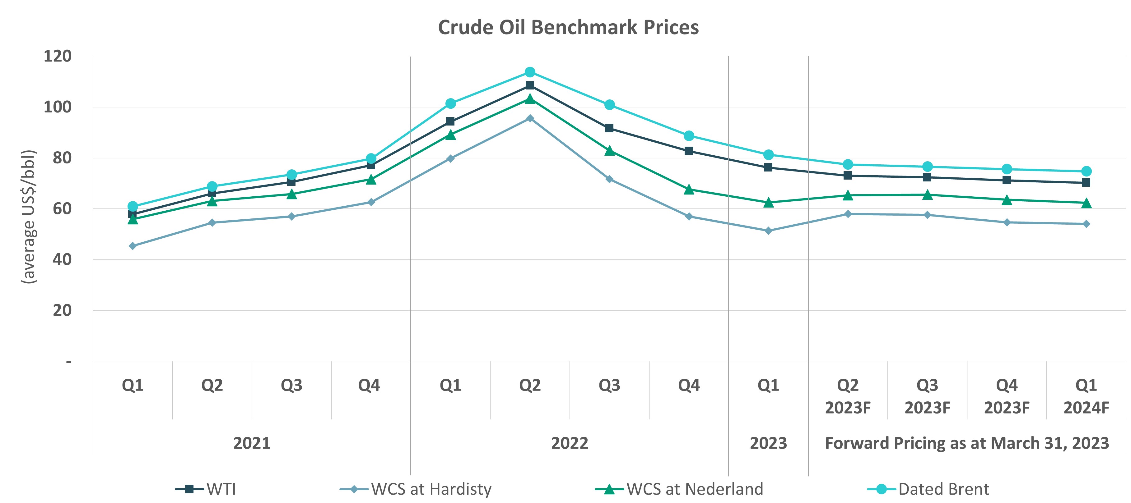 https://www.sec.gov/Archives/edgar/data/1475260/000147526023000023/crudeoil.jpg