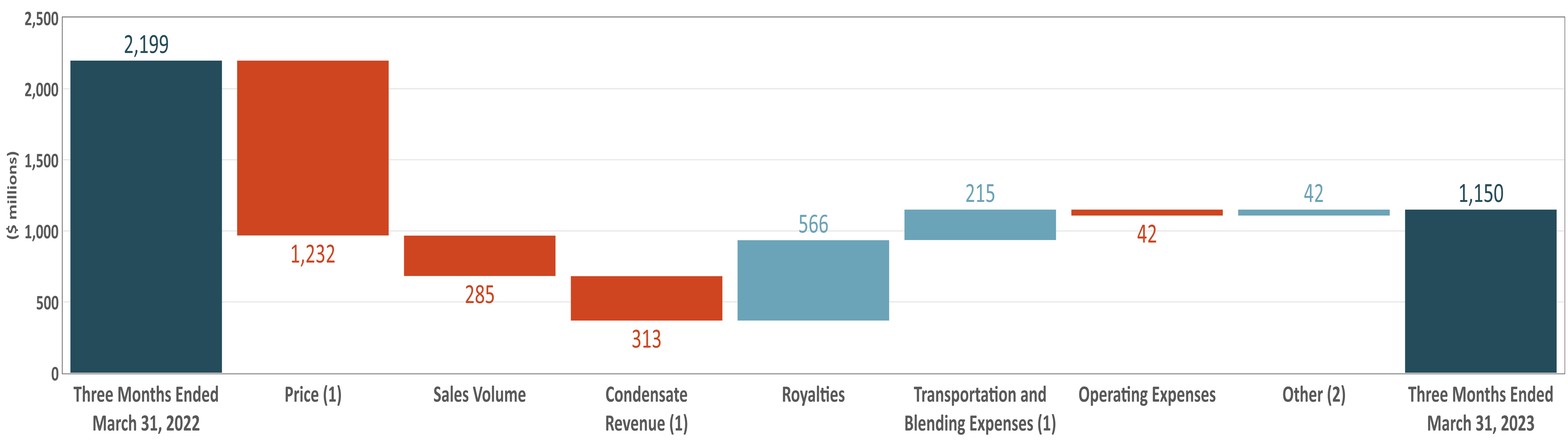 https://www.sec.gov/Archives/edgar/data/1475260/000147526023000023/oilsands.jpg