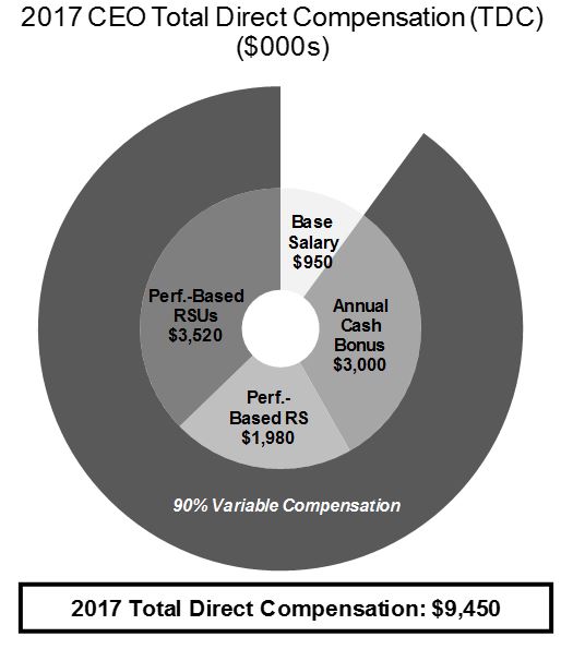 tdcchart2017.jpg