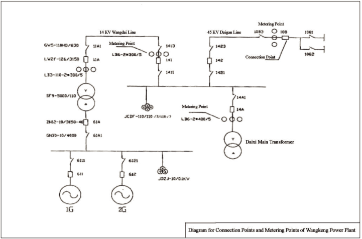 (DIAGRAM)