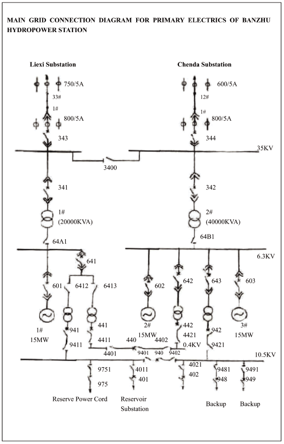 (DIAGRAM)