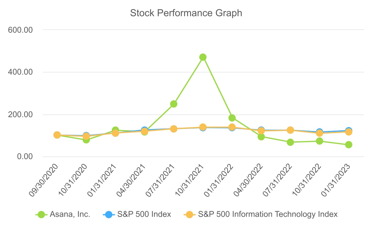 https://www.sec.gov/Archives/edgar/data/1477720/000147772023000012/asan-20230131_g3.jpg