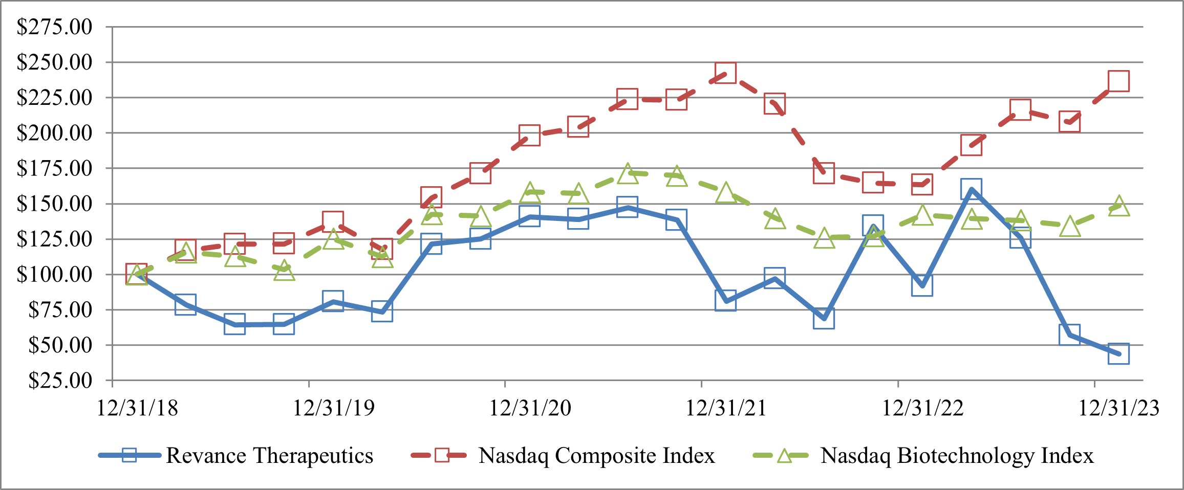 RVNC Total Return 12.31.23 v5.jpg