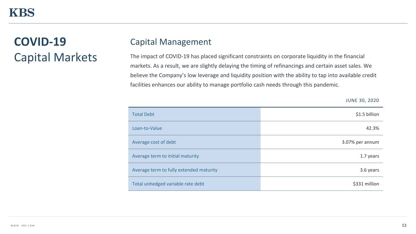 The impact of COVID-19 on capital markets