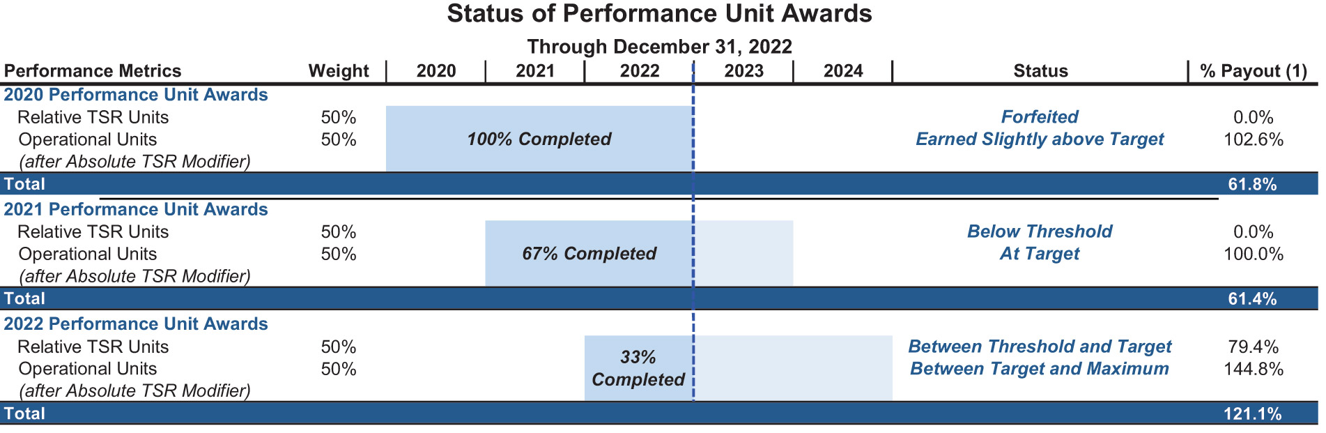 [MISSING IMAGE: https://www.sec.gov/Archives/edgar/data/1482512/000110465923039504/tbl_perfunitaward-4c.jpg]