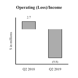 https://www.sec.gov/Archives/edgar/data/1483510/000148351019000089/chart-254db7681d735e269f4.jpg