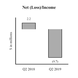 https://www.sec.gov/Archives/edgar/data/1483510/000148351019000089/chart-38e1a075682a500dbab.jpg