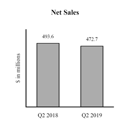 https://www.sec.gov/Archives/edgar/data/1483510/000148351019000089/chart-bda83e32a6335701a10.jpg