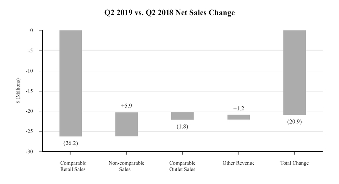 https://www.sec.gov/Archives/edgar/data/1483510/000148351019000089/chart-c81de98b9f6157cfad6.jpg