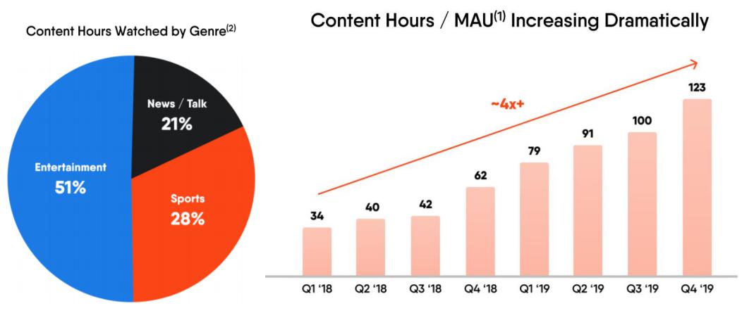 Streaming Bundle Provider Fubo TV Parting Ways With CFO Simone Nardi –  Deadline