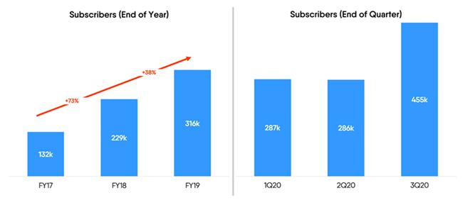 Disney And FuboTV Reach Multi-Year Distribution Deal, Adding Key Sports  Element To Streaming Bundle – Deadline