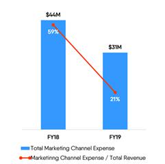 Streaming Bundle Provider Fubo TV Parting Ways With CFO Simone Nardi –  Deadline