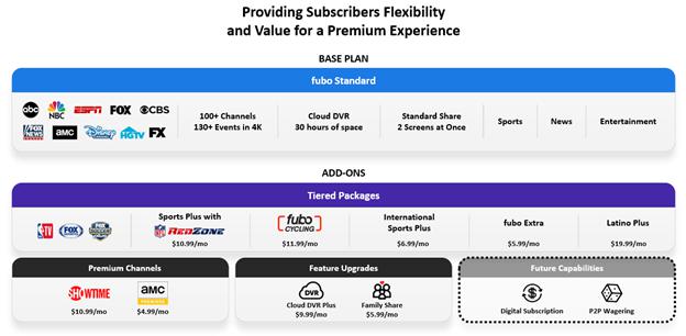 Spectrum arranges free Fubo trials for customers who want ESPN channels -  NBC Sports