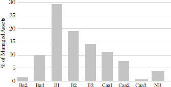 Blackstone Gso Senior Floating Rate Term Fund