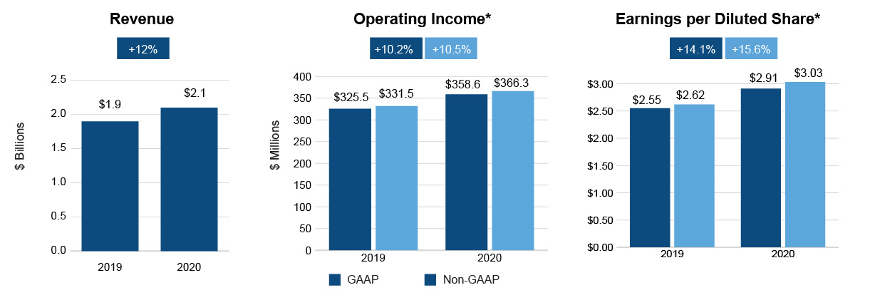 https://www.sec.gov/Archives/edgar/data/1486957/000148695721000010/revenue_opincomexearnings-a.jpg