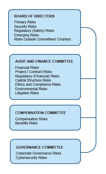 https://www.sec.gov/Archives/edgar/data/1486957/000148695721000010/riskchart-rgb1.jpg