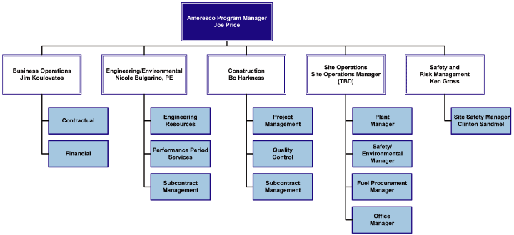 (FLOW CHART)