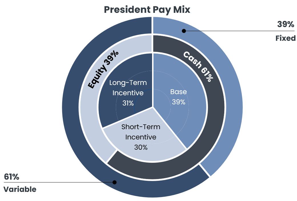 President Pay Ratio.jpg