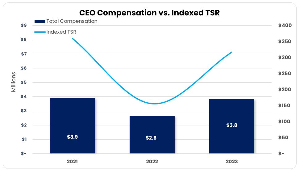 CEO Comp vs TSR.jpg