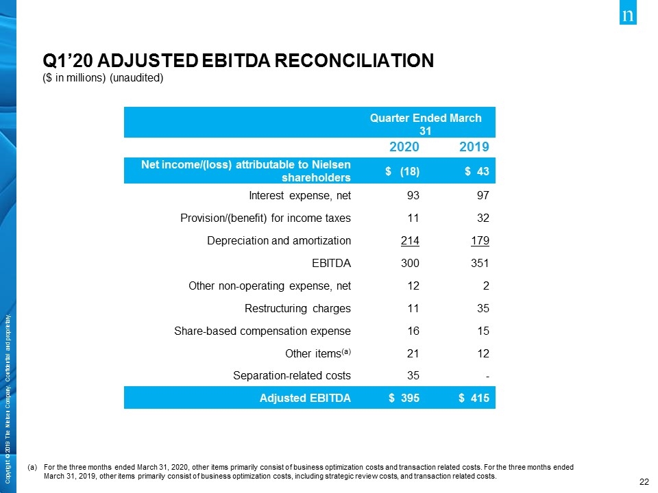 Slide 22