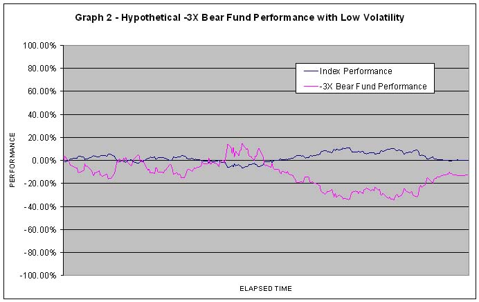 Graph 2