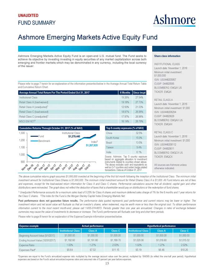 Ashmore Funds