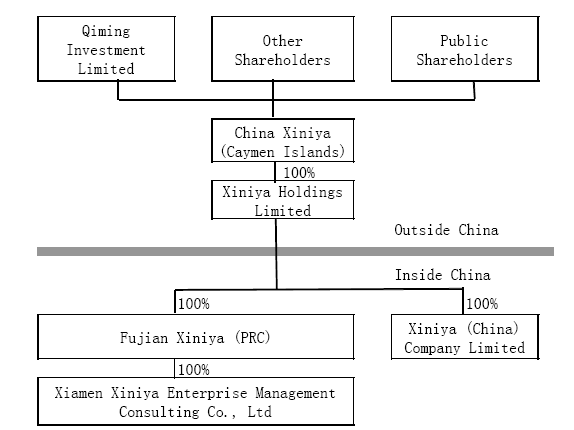 on september 23 2011 xiniya china company limited a wholly owned subsidiary