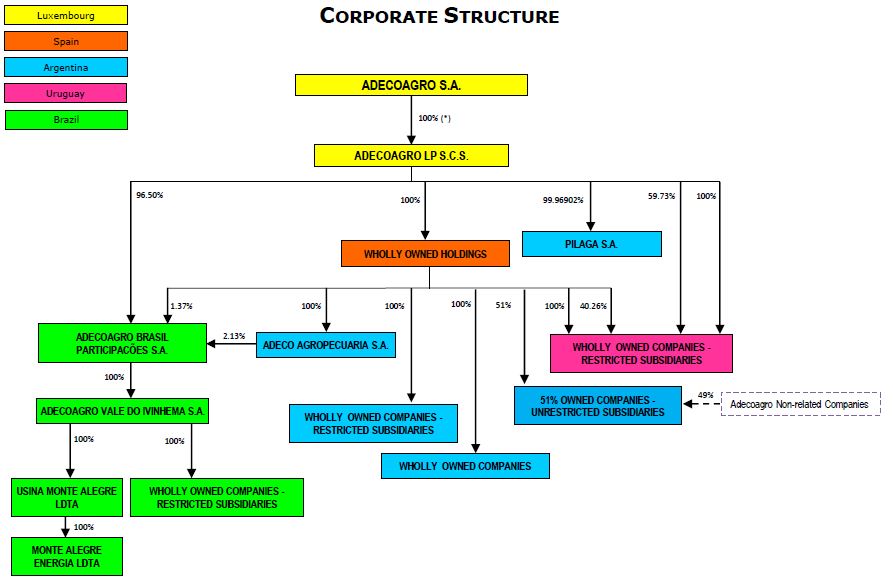 corporateestructure042019.jpg