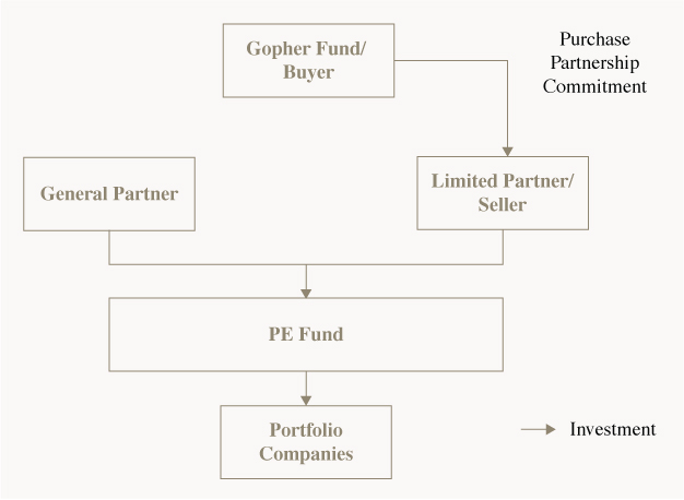 [MISSING IMAGE: tm2218258d3-fc_gopher4c.jpg]