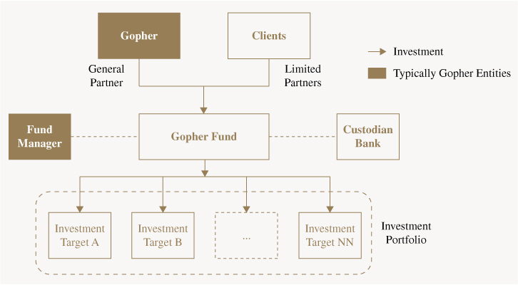 [MISSING IMAGE: tm2218258d3-fc_invest4c.jpg]