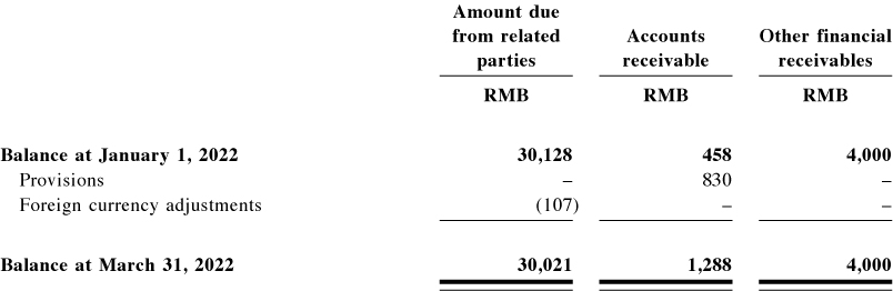 [MISSING IMAGE: tm2218258d3-tbl_cp552abw.jpg]