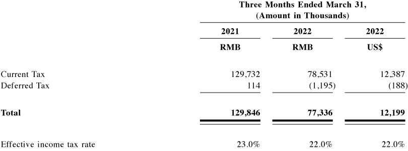 [MISSING IMAGE: tm2218258d3-tbl_cp559abw.jpg]